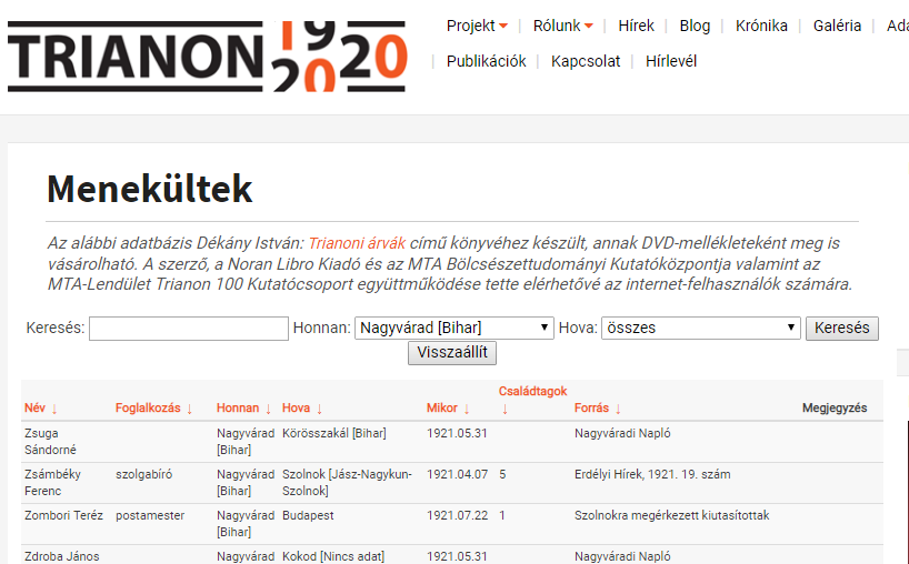 15 ezer név Trianonról: Magyarországra menekültek adatbázisában kutathatjuk múltunkat