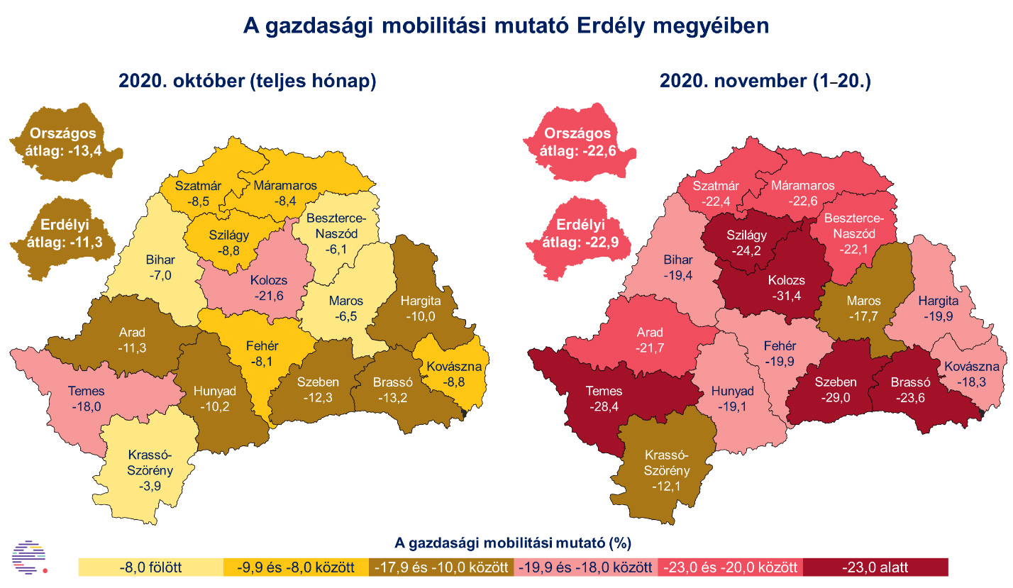 Elemzés: a járvány Partiumban és Székelyföldön kevésbé csökkentette a gazdasági mobilitást